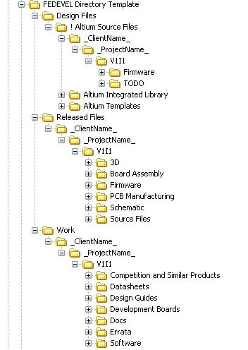 Fedevels directory structure 28-NOV-2012
