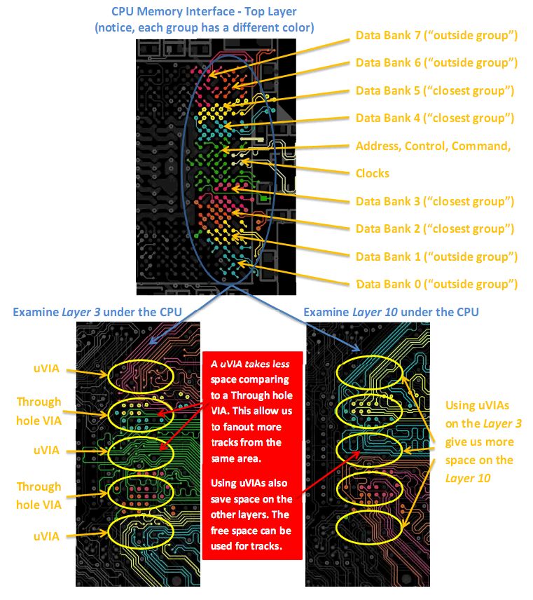 ddr3 memory fanout from cpu