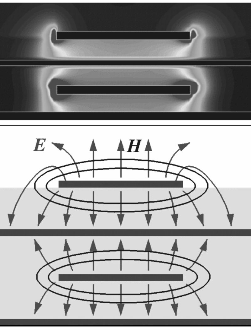 Microstrip and Stripline power density