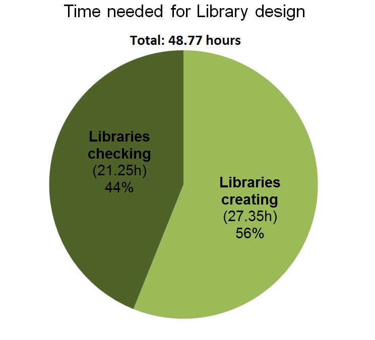 iMX6 Baseboard - library time