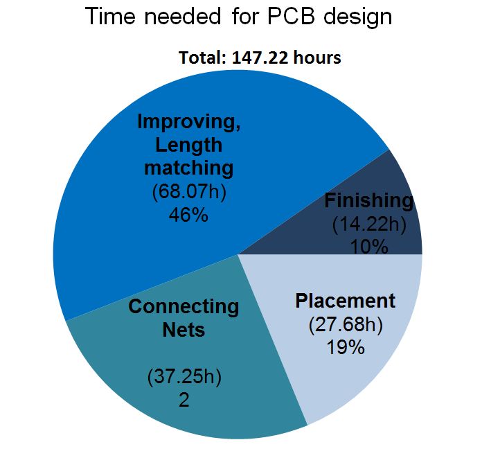 iMX6 Baseboard - pcb time