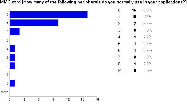 Survey - MMC