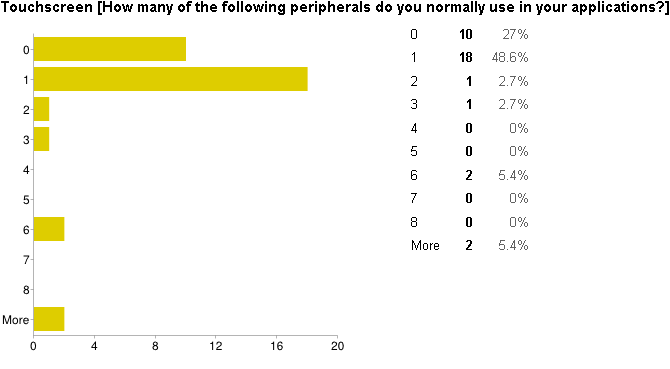 Survey - Touchscreen