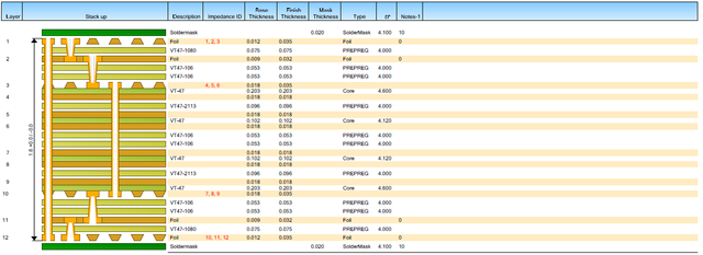 PCB Stackup Example 03 - 12 Layers