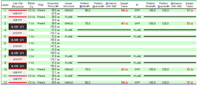 PCB Stackup Example 02 - 12 Layers