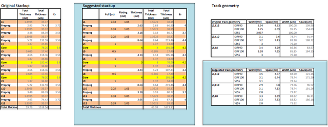 Stackup - Tiny module